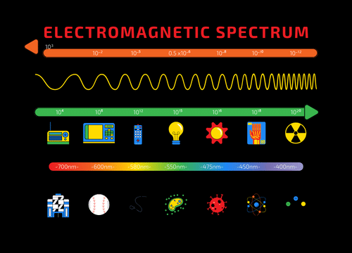 Course Image IGCSE Physics