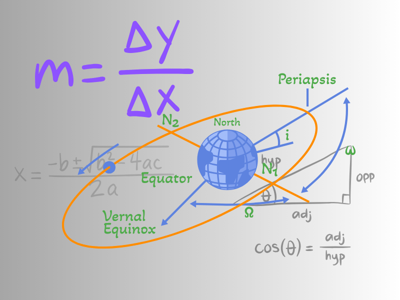 Course Image DP Math Application and Interpretation SL